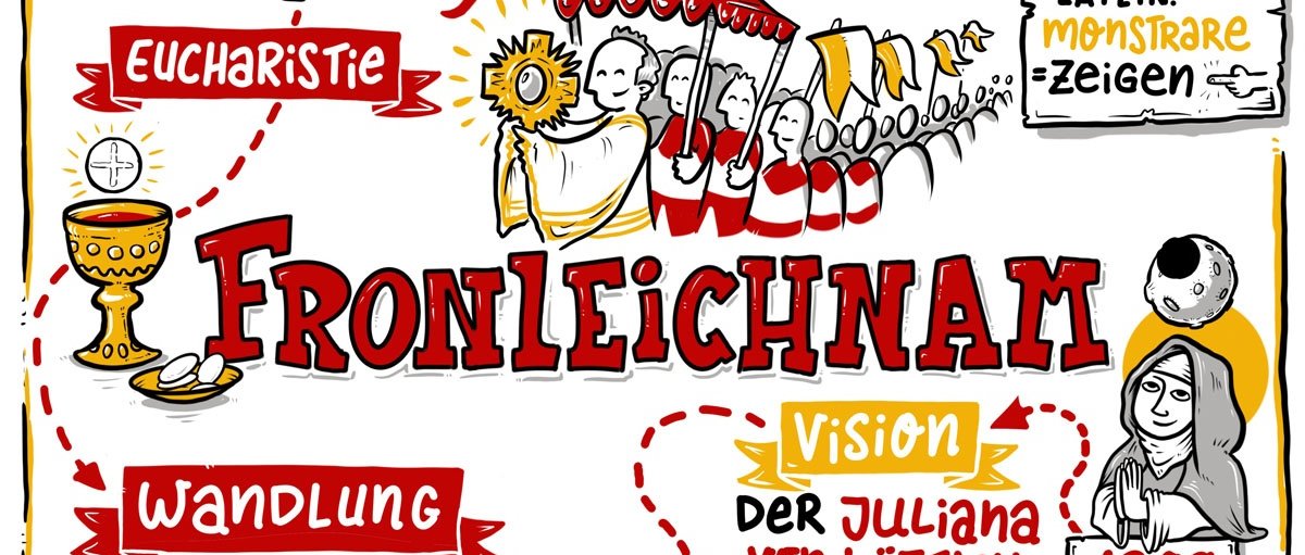 06-Fronleichnam_Sketchnotes_Infografik.jpg_183680408 (c) Erzbistum Köln/Jonas Heidebrecht