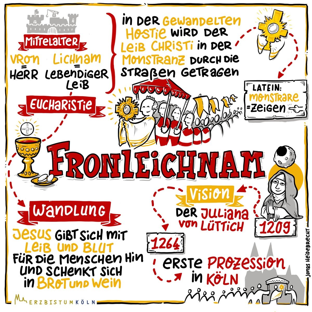 06-Fronleichnam_Sketchnotes_Infografik.jpg_183680408 (c) Erzbistum Köln/Jonas Heidebrecht