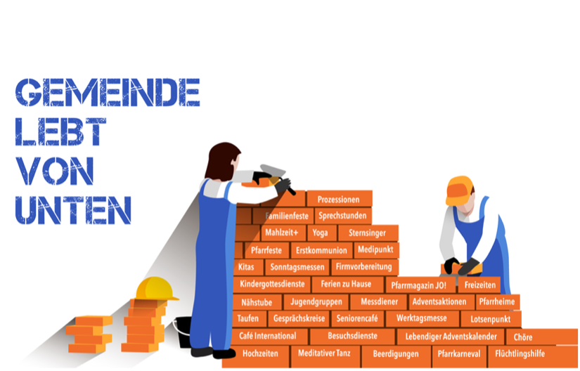 2025-05-18 Gmeinde lebt von unten (c) Katholische Kirchengemeinden in Troisdorf